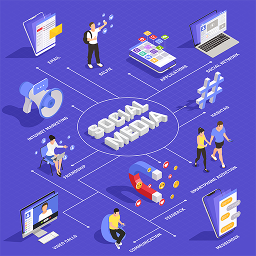 Channel Management